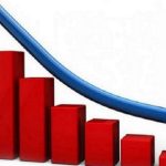 साताकाे दाेस्राे दिन पनि सेयर बजार दाेहाेराे अंकले घट्याे