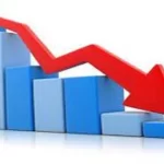 सेयर बजार ५३.७० अंकले घट्याे