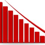 सेयर बजारमा २१.३२ अंककाे गिरावट